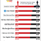 Image for article titled Reporting by Women Declining at Networks